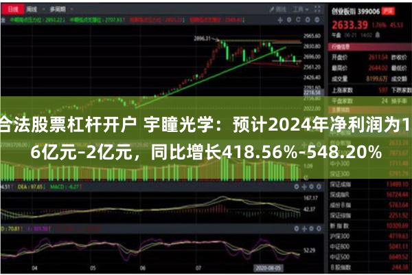 合法股票杠杆开户 宇瞳光学：预计2024年净利润为1.6亿元–2亿元，同比增长418.56%-548.20%