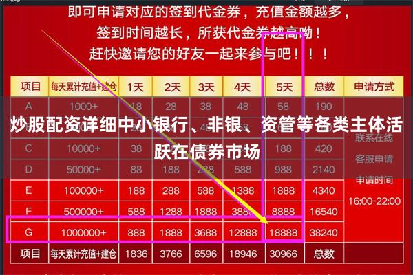 炒股配资详细中小银行、非银、资管等各类主体活跃在债券市场