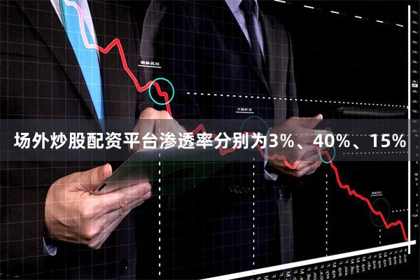场外炒股配资平台渗透率分别为3%、40%、15%